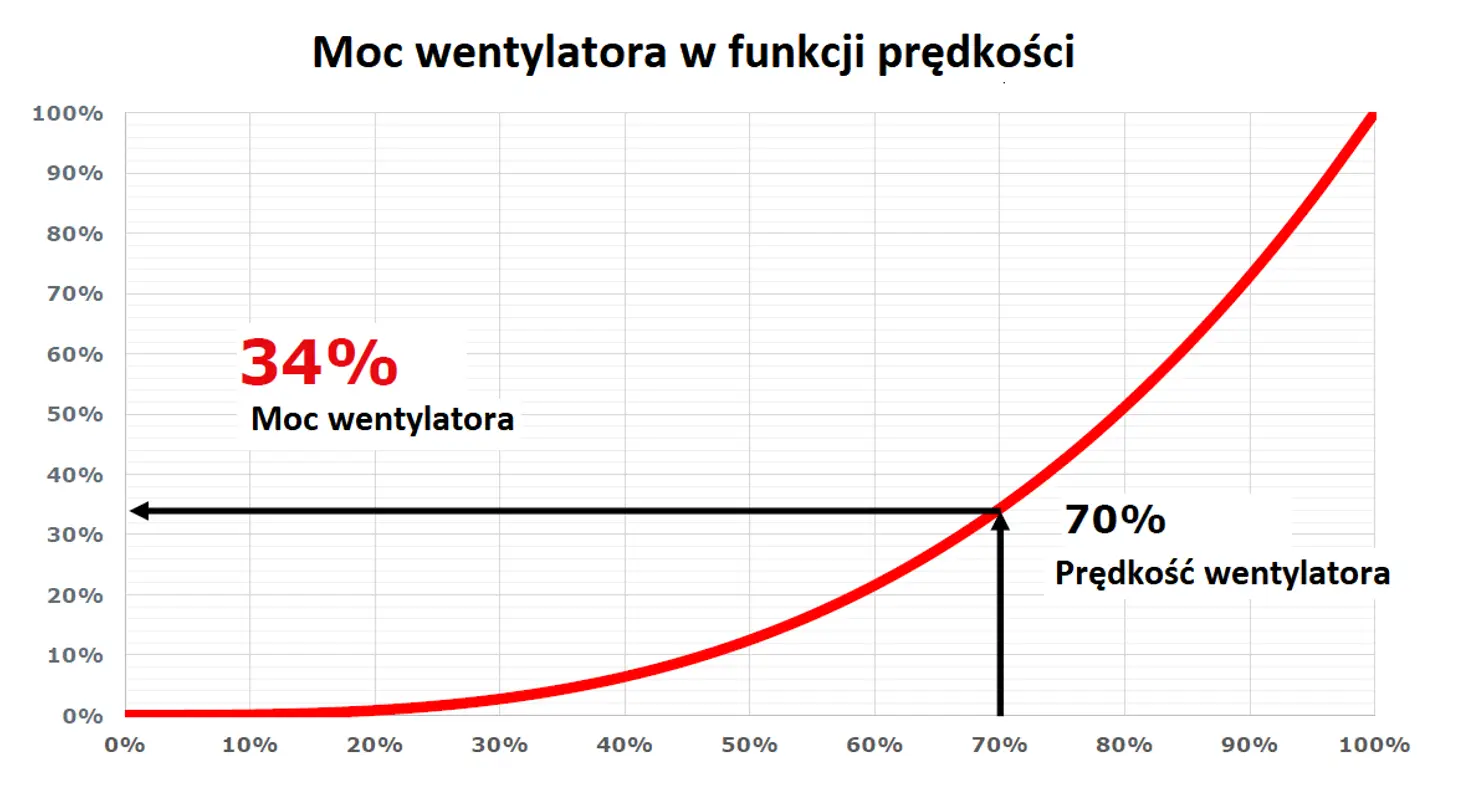 rys-2-wykres-mocy-wentylatora-2