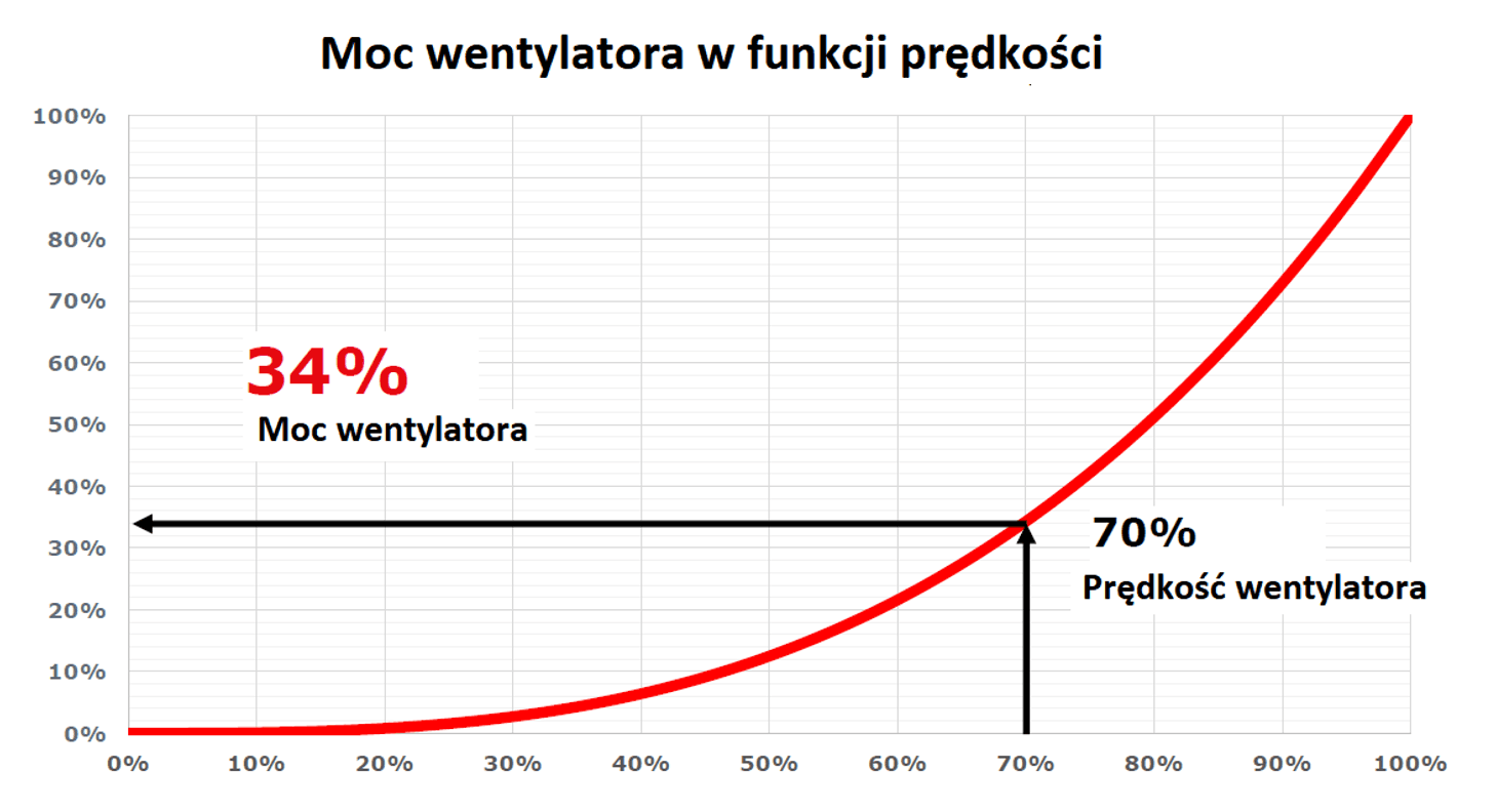 rys-2-wykres-mocy-wentylatora-2